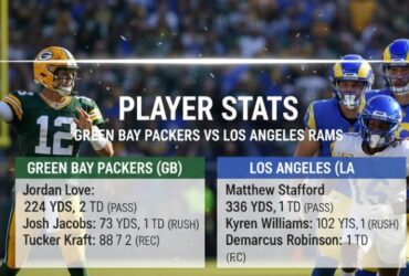 green bay packers vs los angeles rams match player stats