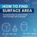 How to Find Surface Area
