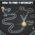 how to find y intercept