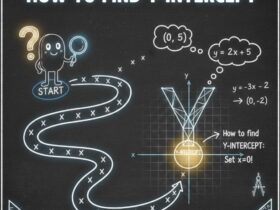 how to find y intercept