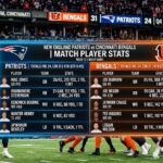 new england patriots vs bengals match player stats