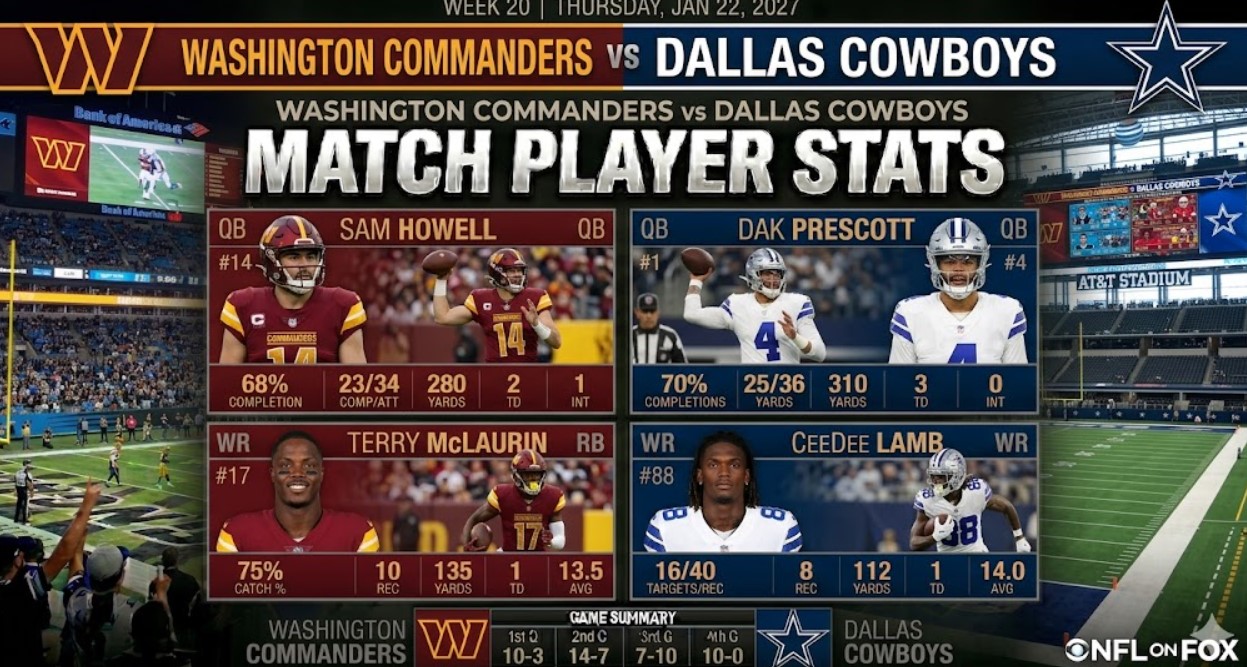 washington commanders vs dallas cowboys match player stats