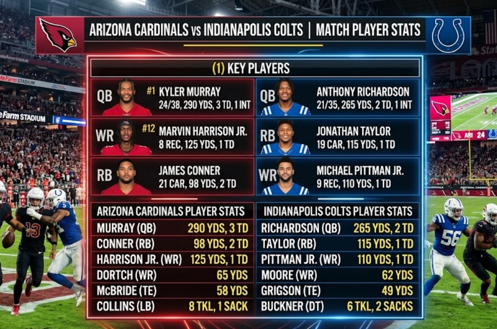 arizona cardinals vs colts match player stats
