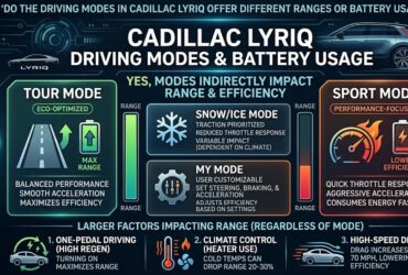 do the driving modes in cadillac lyriq offer different ranges or battery usages