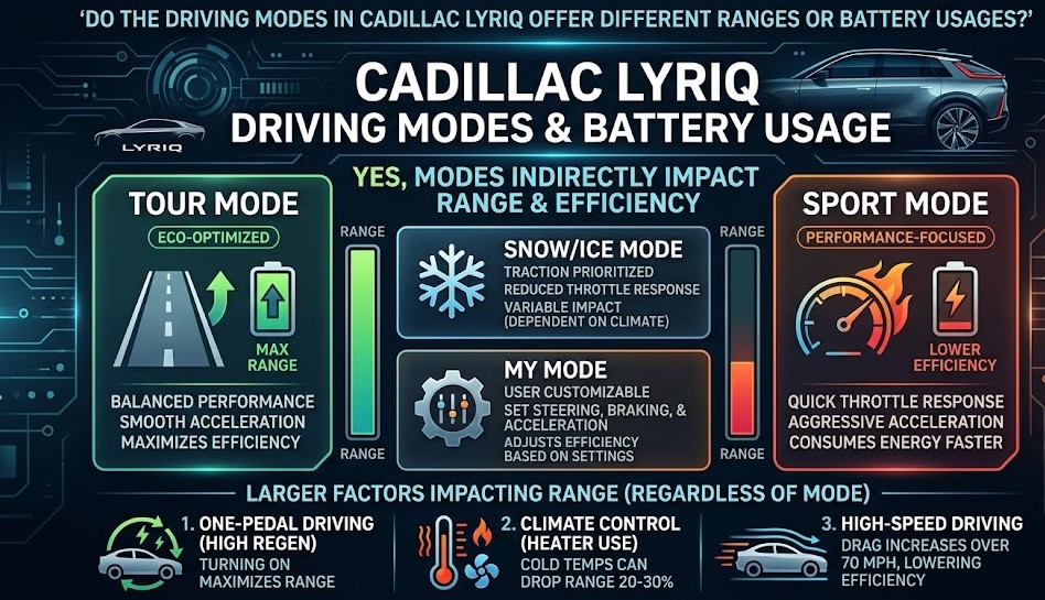 do the driving modes in cadillac lyriq offer different ranges or battery usages