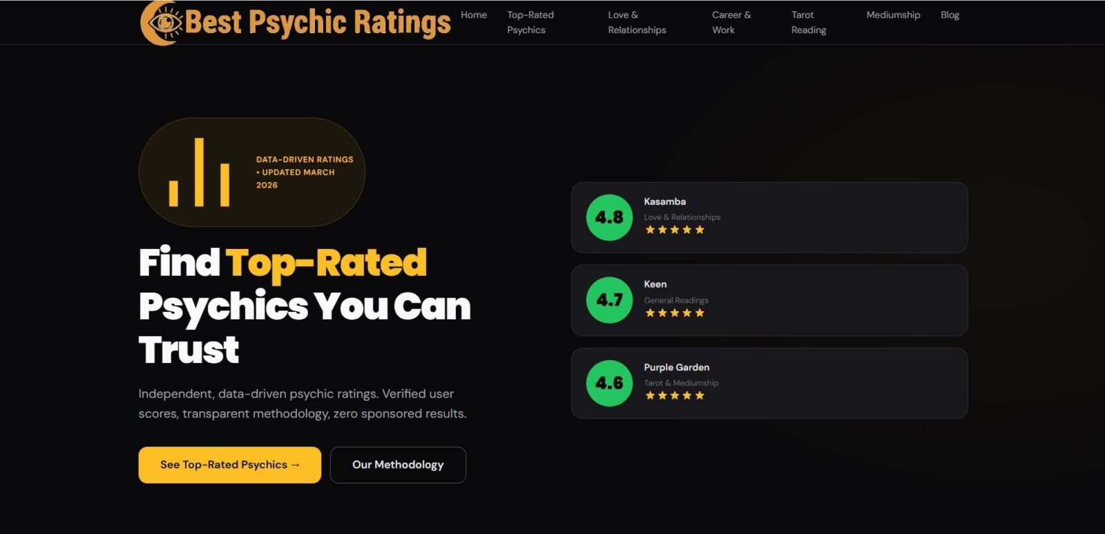 Checklist for Rating Psychicsv