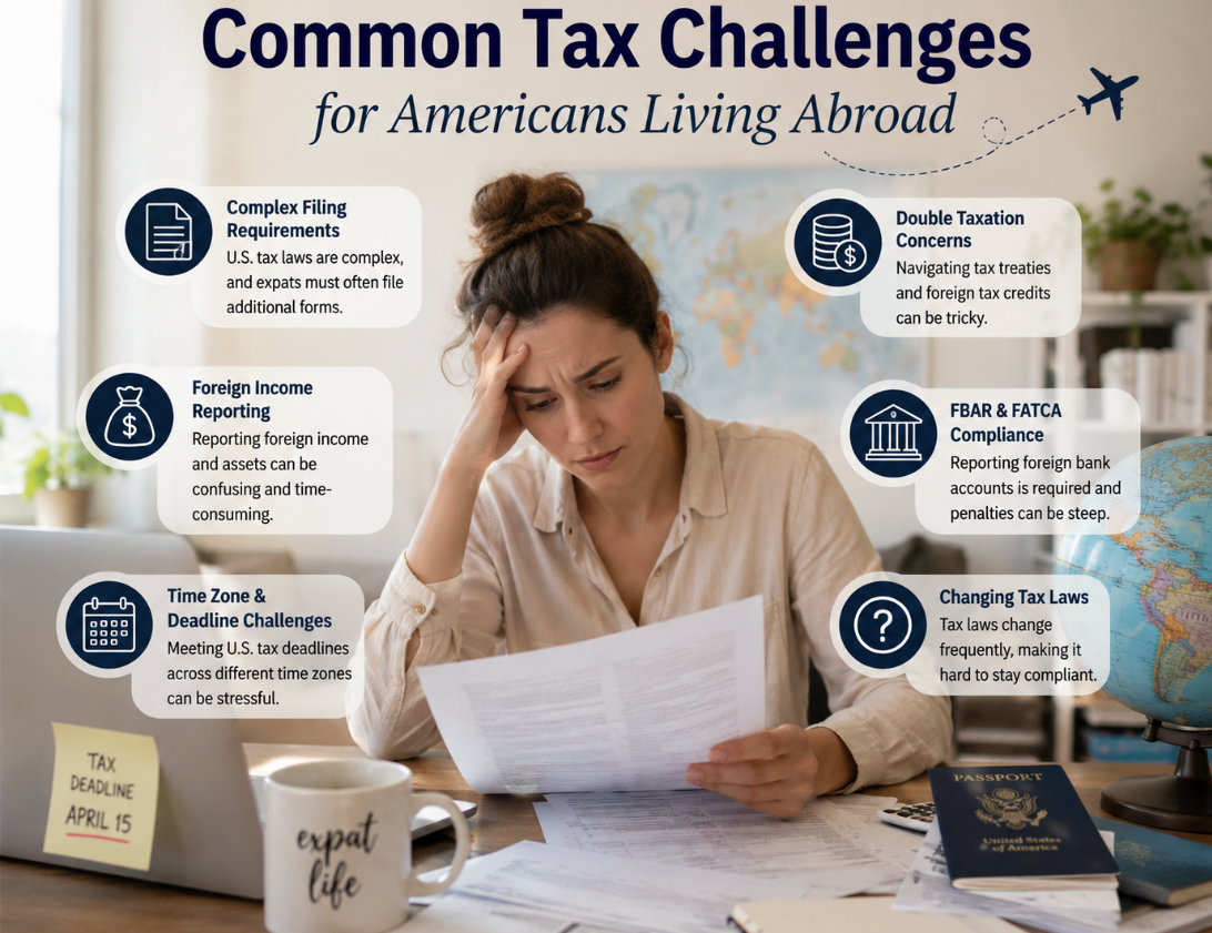 Common Tax Challenges for Americans Living Abroad 